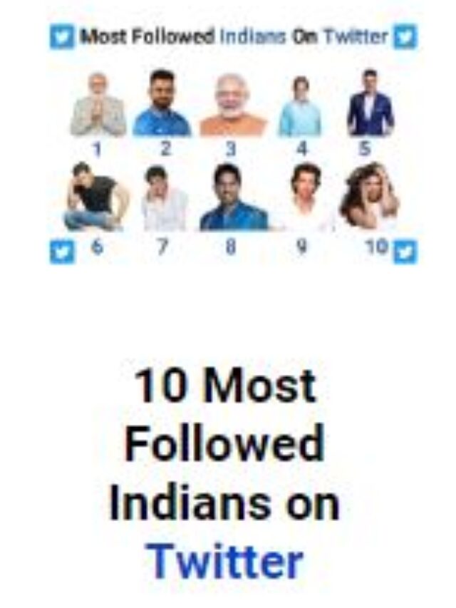 Top 10 Most Followed Indians on Twitter